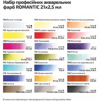 Акв фарби Rosa Gallery набір 21кол. в кюветах Romantic, Бірюза метал. уп. 3403421