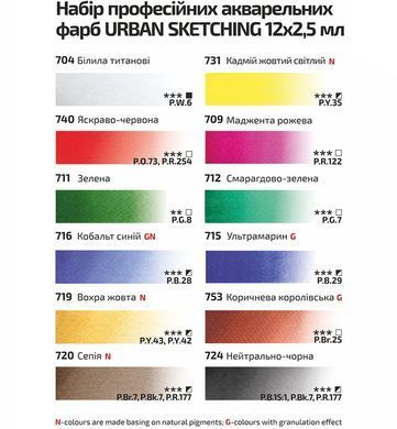 Краска акварельная Rosa Gallery набор 12цв. Urban Sketching в кюветах, Бирюза метал. упак. 3403412
