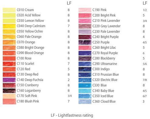 Карандаш Derwent Coloursoft - желтый кислотный